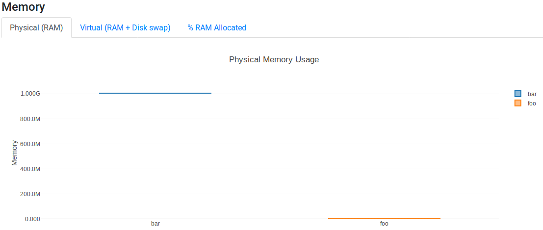 Memory ram